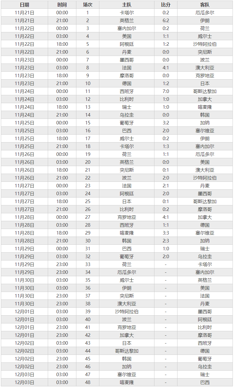世界杯官方发布赛后数据,表现引争议的简单介绍 世界杯官方发布赛后数据,表现引争议的简单介绍
